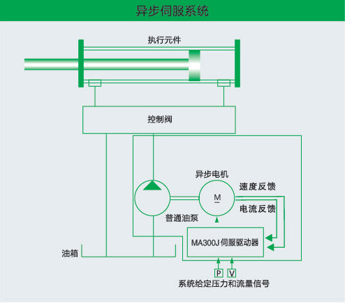 異步伺服系統(tǒng).png